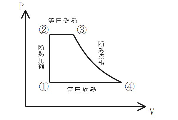 ランキンサイクル