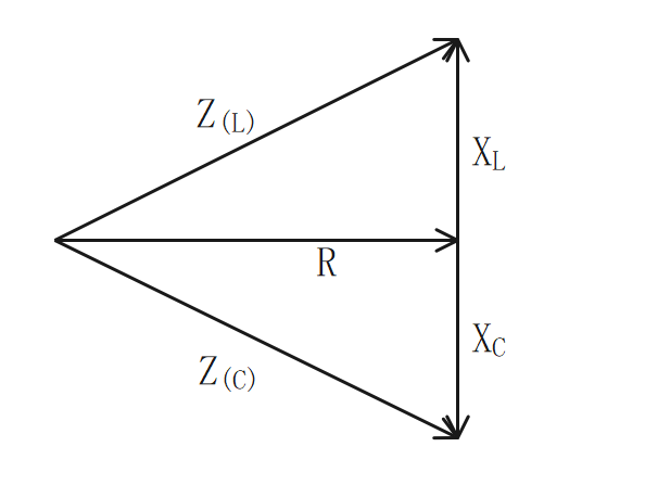 R-L-C直列回路