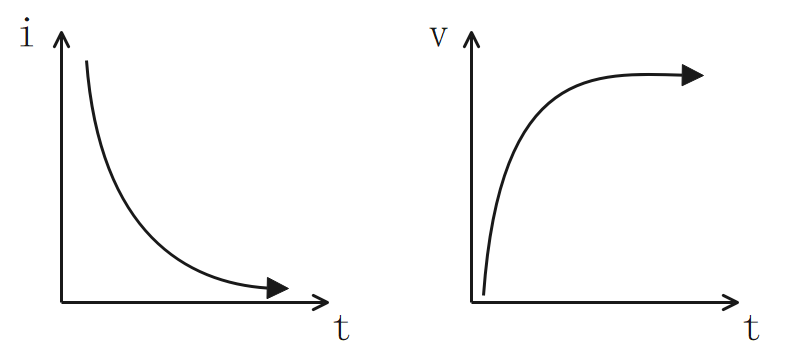 R-C回路の初期値と定常値