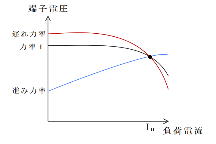 外部特性曲線