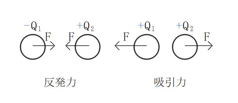 理論その2 静電気(Static Electricity) | 電験ガイド